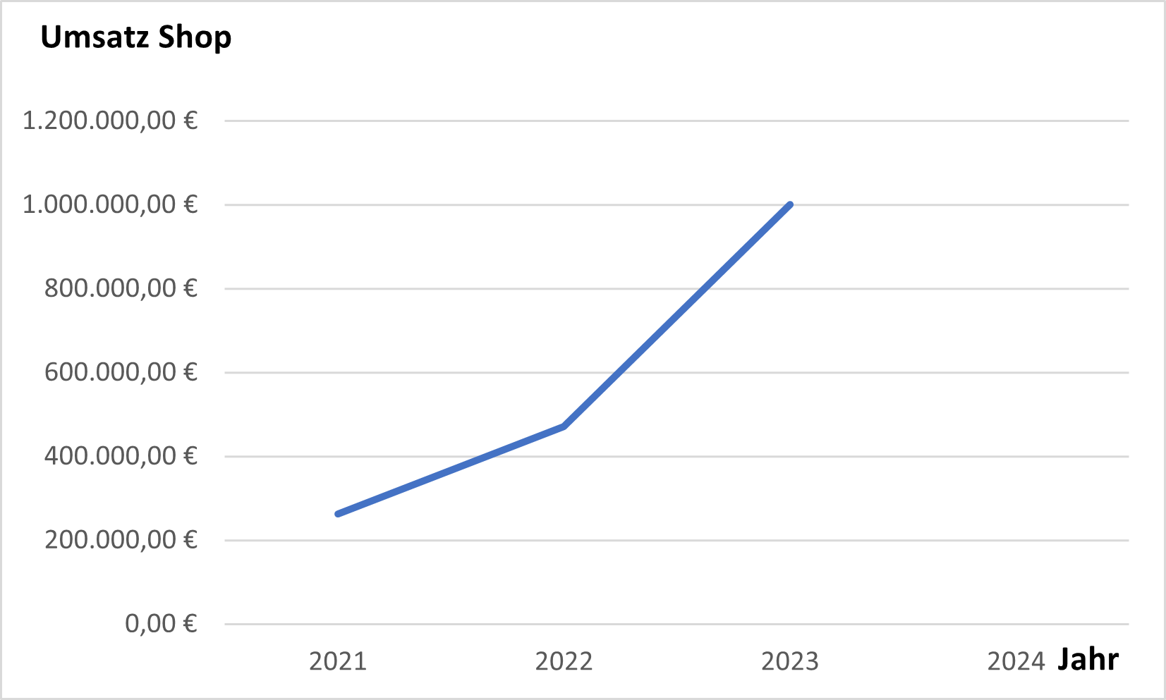 Vertrauen in unsere Produkte und Fachkompetenz durch Märkte bestätigt